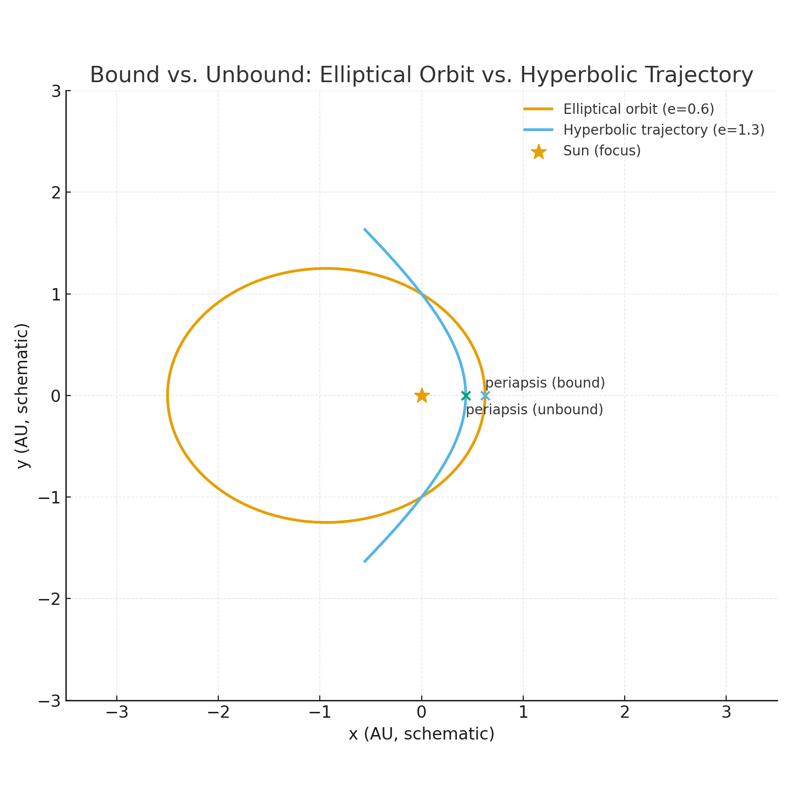 3I ATLAS orbit comparison